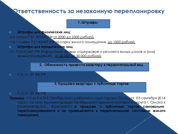 Ответственность за незаконную перепланировку 1. Штрафы Штрафы для физических лиц: