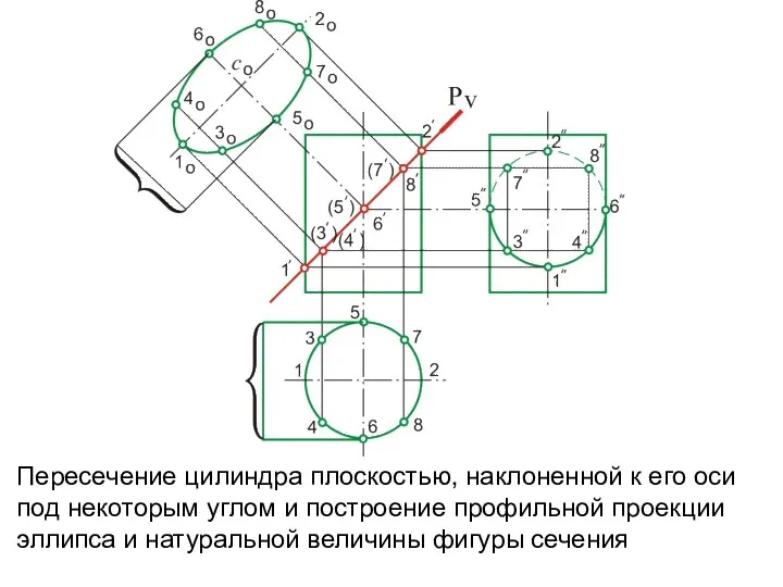 Пересечение цилиндра плоскостью, наклоненной к его оси под некоторым углом