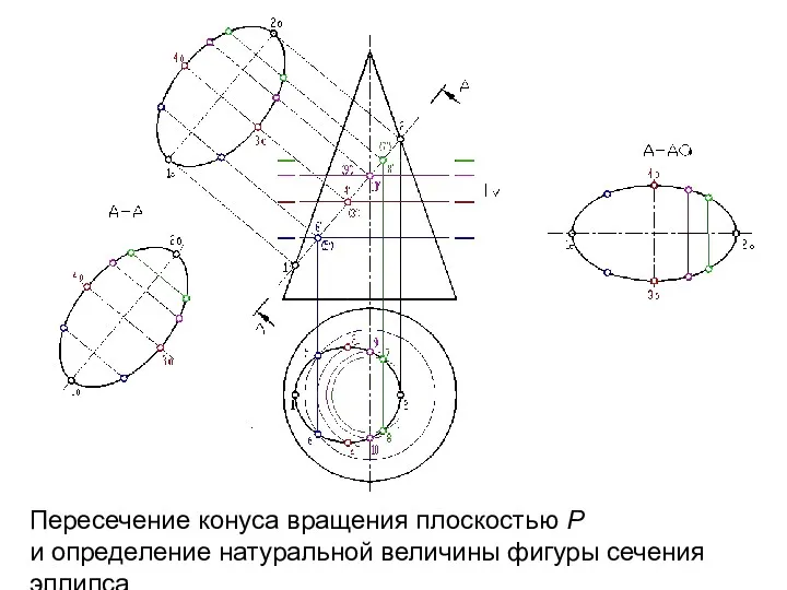 Пересечение конуса вращения плоскостью Р и определение натуральной величины фигуры сечения эллипса