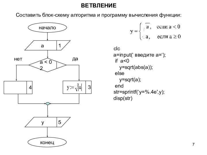 clc a=input(‘ введите a=‘); if a y=sqrt(abs(a)); else y=sqrt(a); end