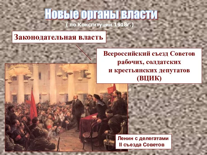 Новые органы власти Всероссийский съезд Советов рабочих, солдатских и крестьянских