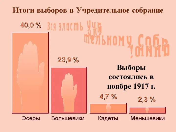 Выборы состоялись в ноябре 1917 г.