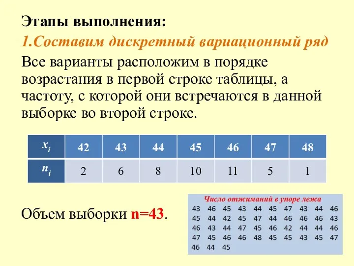 Этапы выполнения: 1.Cоставим дискретный вариационный ряд Все варианты расположим в