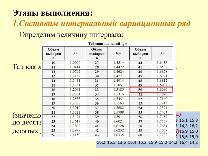 Этапы выполнения: 1.Cоставим интервальный вариационный ряд Определим величину интервала: Так