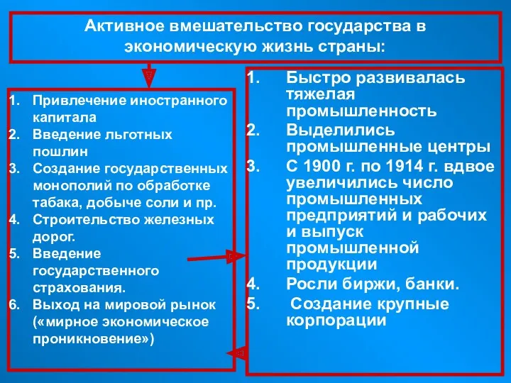 Быстро развивалась тяжелая промышленность Выделились промышленные центры С 1900 г.