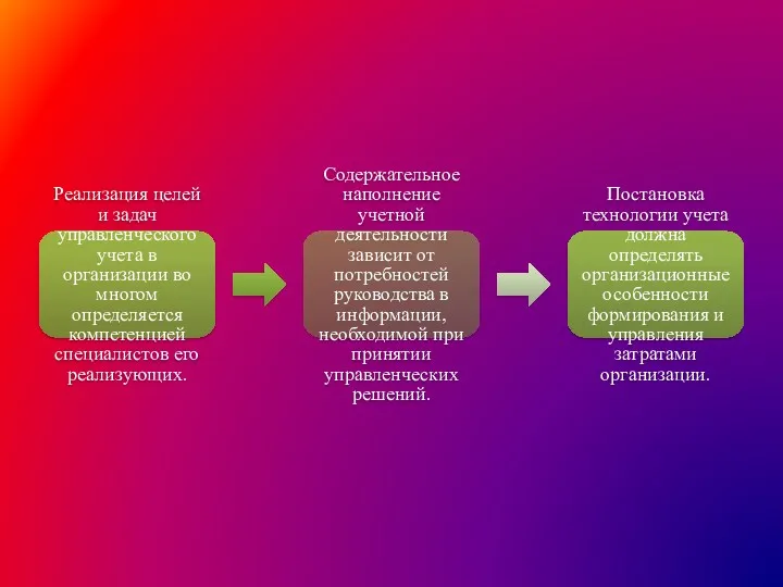 Реализация целей и задач управленческого учета в организации во многом