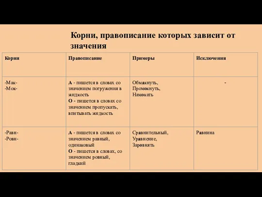 Корни, правописание которых зависит от значения