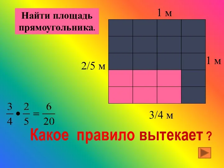 3/4 м 2/5 м Найти площадь прямоугольника. 1 м Какое правило вытекает ?