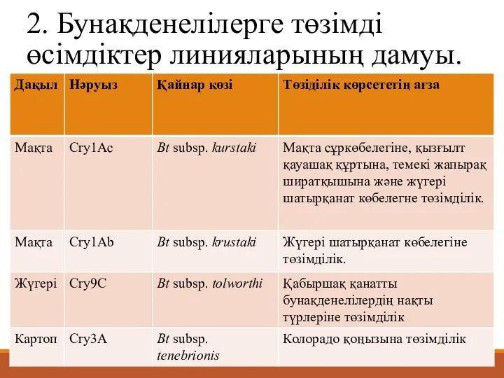 2. Бунақденелілерге төзімді өсімдіктер линияларының дамуы.