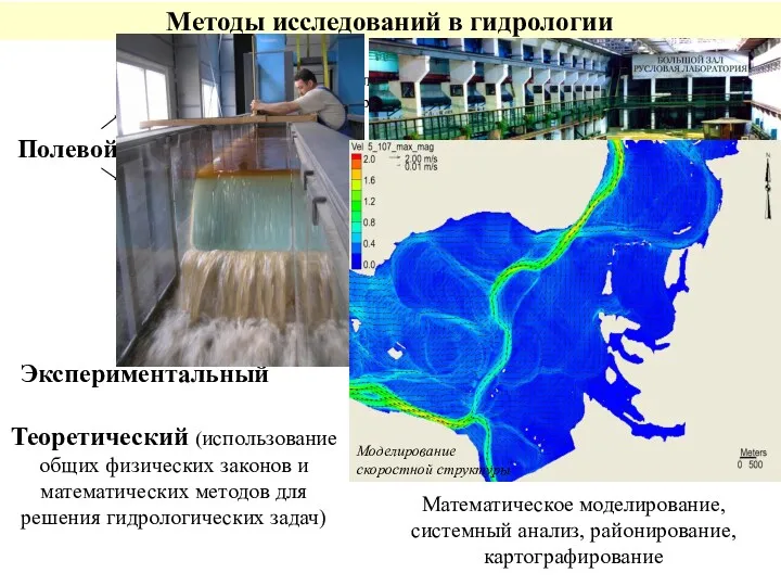 Методы исследований в гидрологии Полевой Экспериментальный Теоретический (использование общих физических