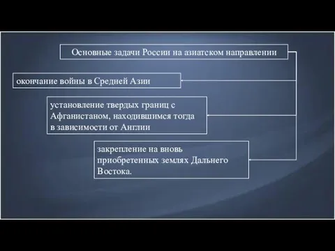 Основные задачи России на азиатском направлении окончание войны в Средней Азии установление твердых