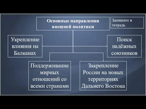 Основные направления внешней политики Укрепление влияния на Балканах Поддерживание мирных отношений со всеми