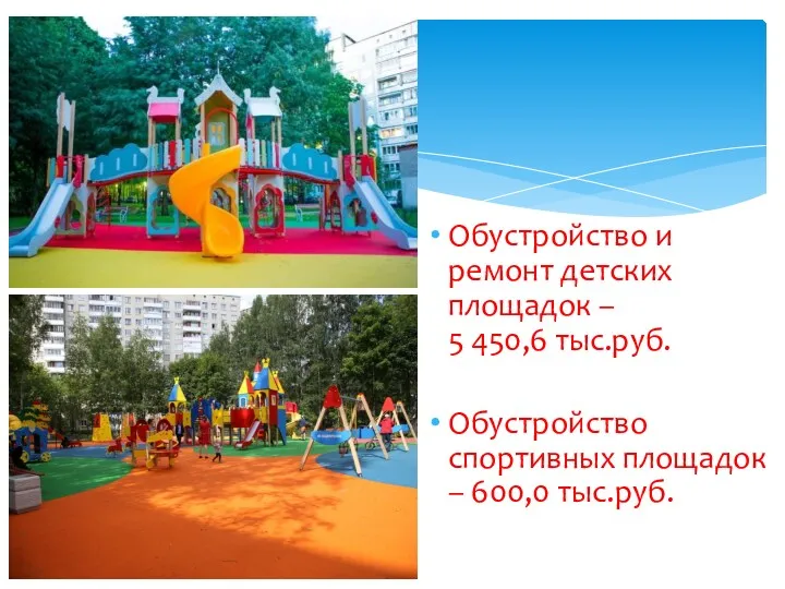 Обустройство и ремонт детских площадок – 5 450,6 тыс.руб. Обустройство спортивных площадок – 600,0 тыс.руб.