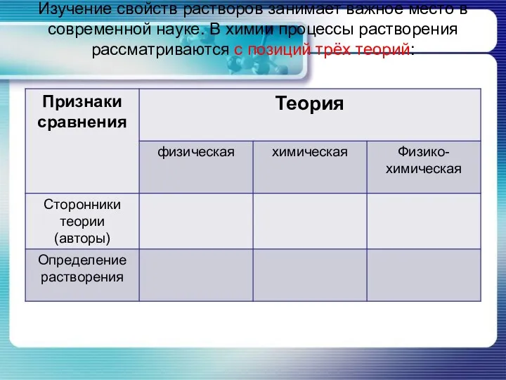 Изучение свойств растворов занимает важное место в современной науке. В