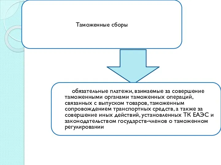 Таможенные сборы обязательные платежи, взимаемые за совершение таможенными органами таможенных