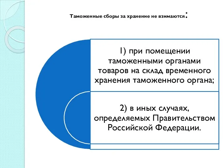 Таможенные сборы за хранение не взимаются: