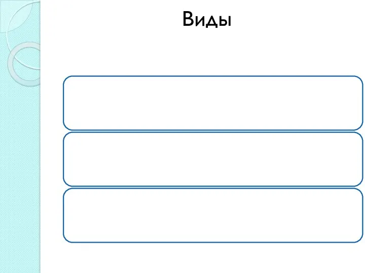 Виды