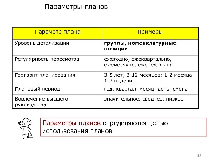 Параметры планов Параметры планов определяются целью использования планов