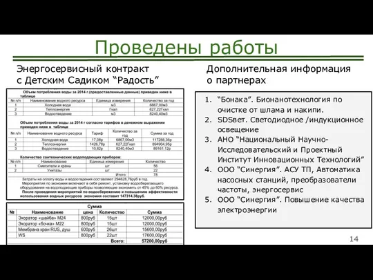 “Бонака”. Бионанотехнология по очистке от шлама и накипи. SDSвет. Светодиодное /индукционное освещение АНО