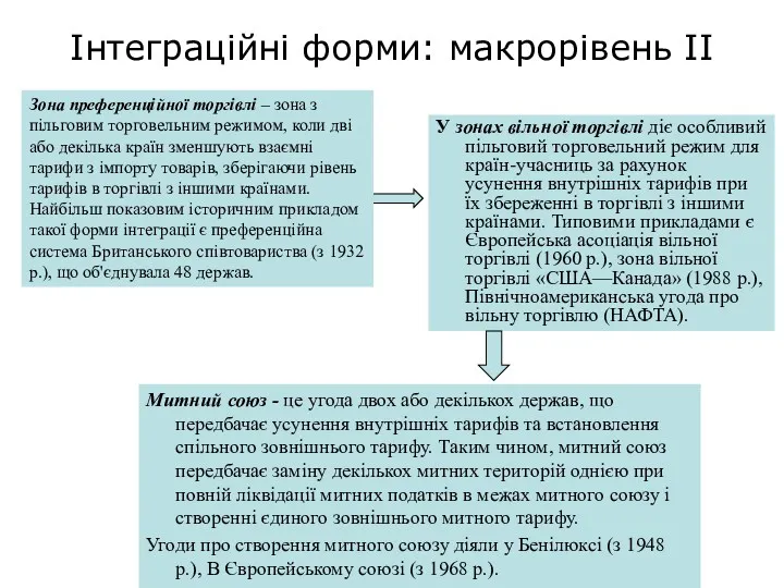 Інтеграційні форми: макрорівень ІІ У зонах вільної торгівлі діє особливий