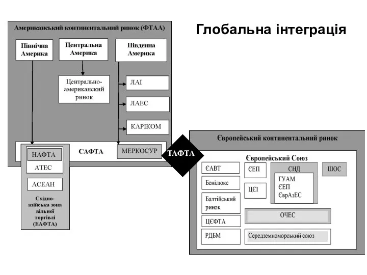 ТАФТА Глобальна інтеграція