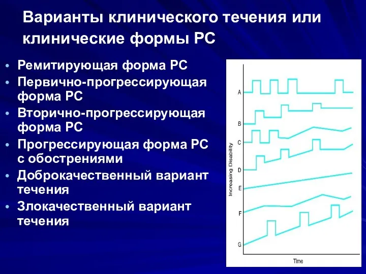 Варианты клинического течения или клинические формы РС Ремитирующая форма РС