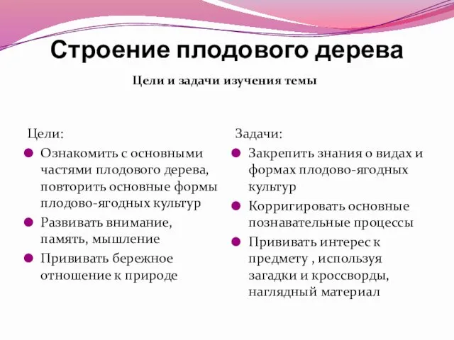 Строение плодового дерева Цели и задачи изучения темы Цели: Ознакомить