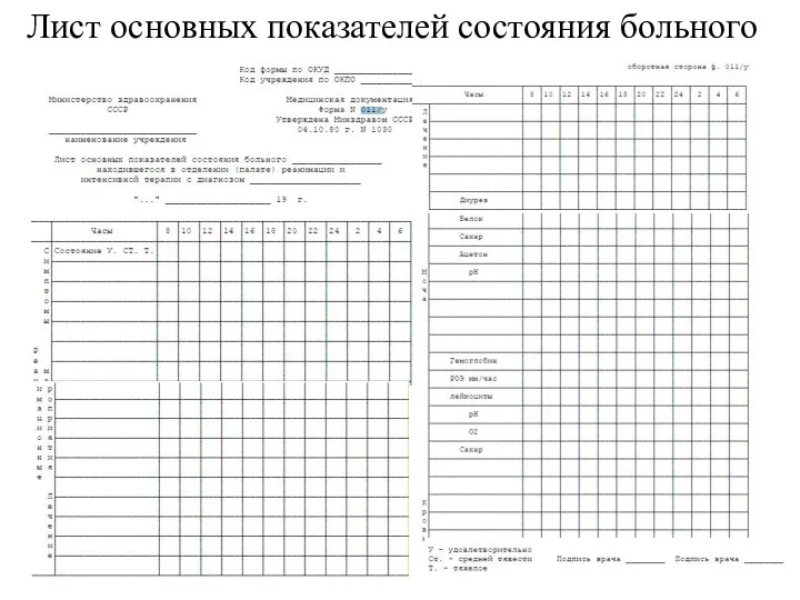 Лист основных показателей состояния больного