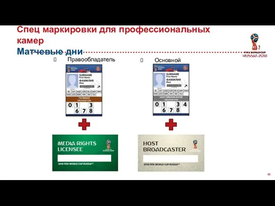 Спец маркировки для профессиональных камер Матчевые дни Правообладатель Основной вещатель