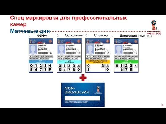 ФИФА Спонсоры Оргкомитет Делегация команды Спец маркировки для профессиональных камер Матчевые дни