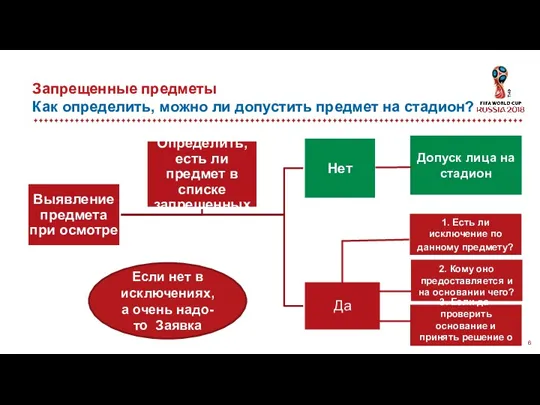 Запрещенные предметы Как определить, можно ли допустить предмет на стадион?