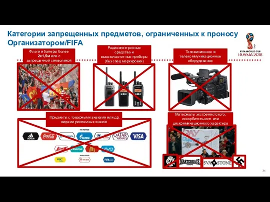 Категории запрещенных предметов, ограниченных к проносу Организатором/FIFA Флаги и банеры