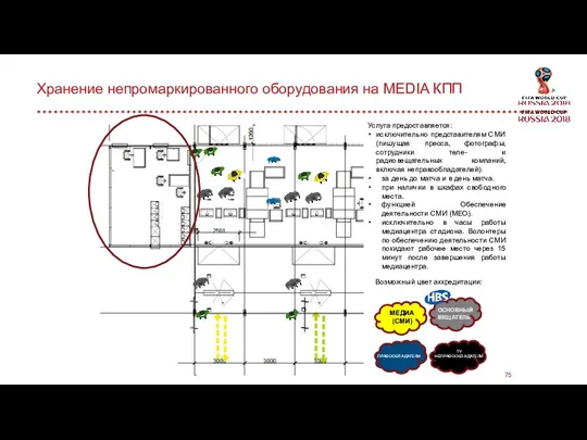 Хранение непромаркированного оборудования на MEDIA КПП Услуга предоставляется: исключительно представителям