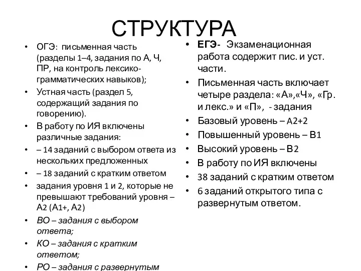 СТРУКТУРА ОГЭ: письменная часть (разделы 1–4, задания по А, Ч,