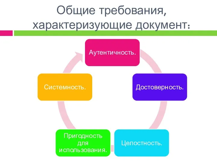 Общие требования, характеризующие документ: