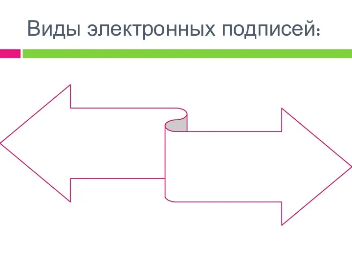 Виды электронных подписей: