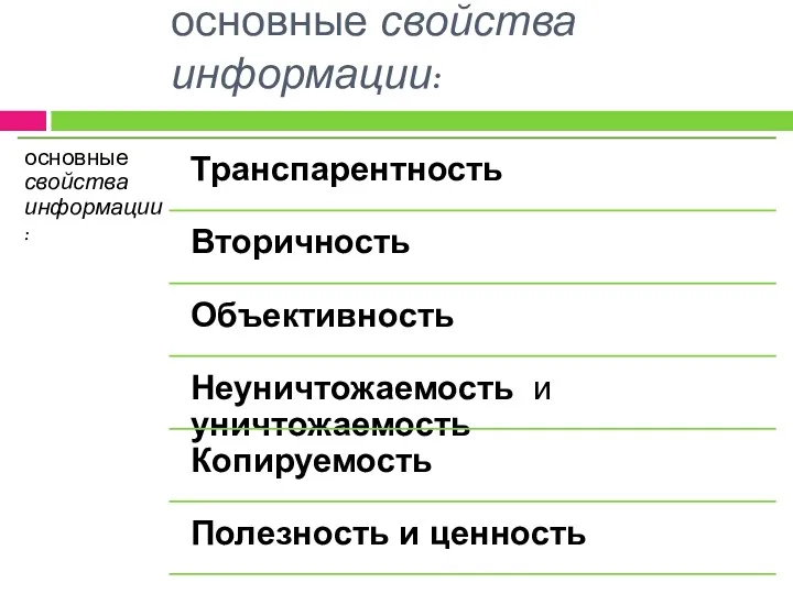 основные свойства информации:
