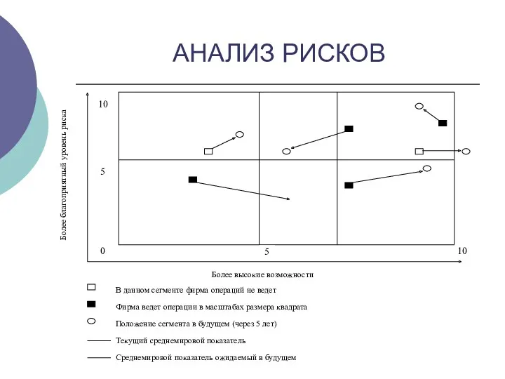 АНАЛИЗ РИСКОВ