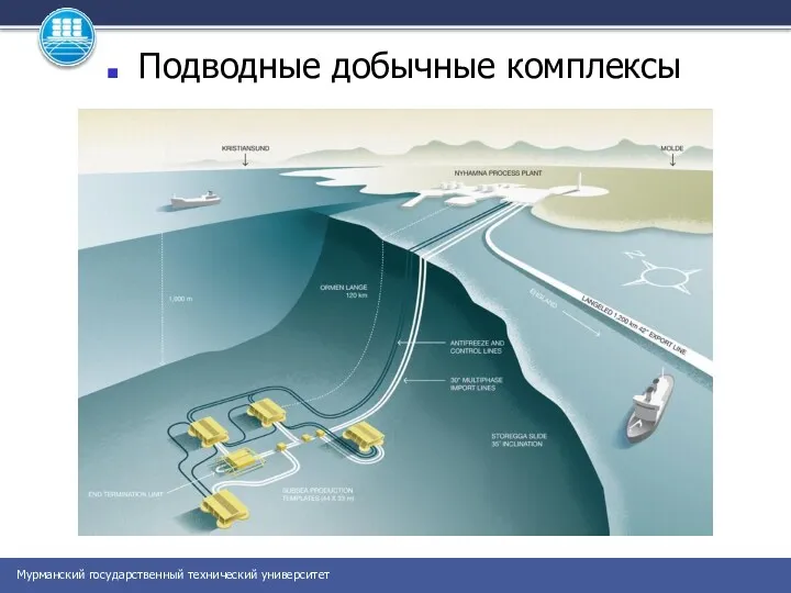 Подводные добычные комплексы