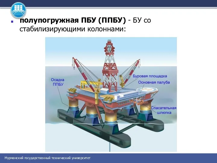 полупогружная ПБУ (ППБУ) - БУ со стабилизирующими колоннами: