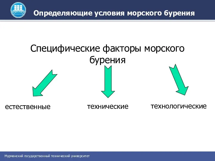 Определяющие условия морского бурения Специфические факторы морского бурения естественные технические технологические