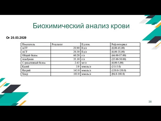 Биохимический анализ крови От 20.03.2020