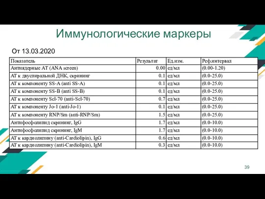 Иммунологические маркеры От 13.03.2020