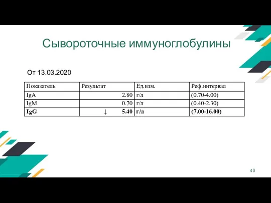 Сывороточные иммуноглобулины От 13.03.2020