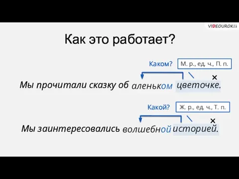 Как это работает? Мы прочитали сказку об аленьк…м цветочке. Каком?