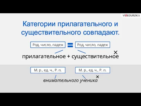 Категории прилагательного и существительного совпадают. прилагательное + существительное внимательного ученика