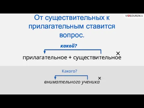 От существительных к прилагательным ставится вопрос. прилагательное + существительное внимательного ученика какой? Какого?