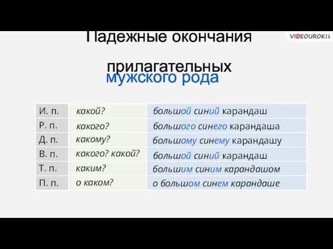 Падежные окончания прилагательных мужского рода какой? какого? какому? какого? какой?