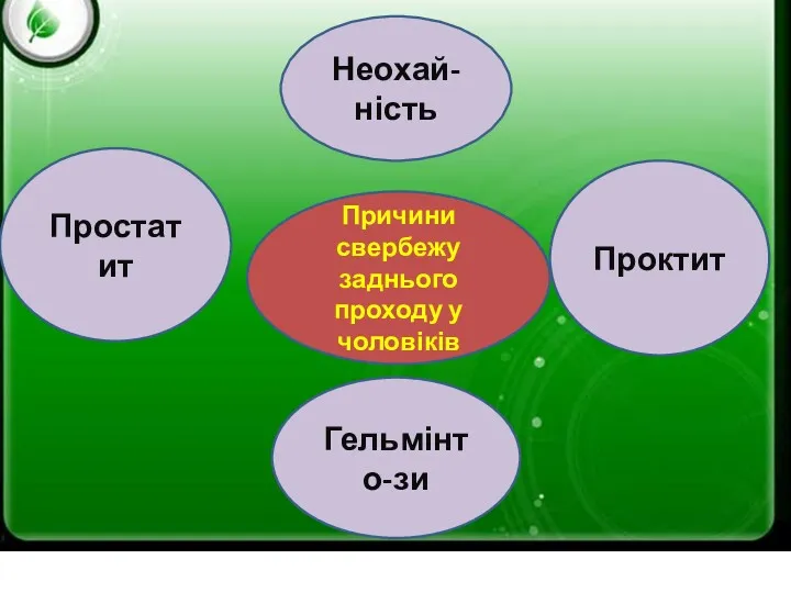 Неохай-ність Причини свербежу заднього проходу у чоловіків Проктит Простатит Гельмінто-зи