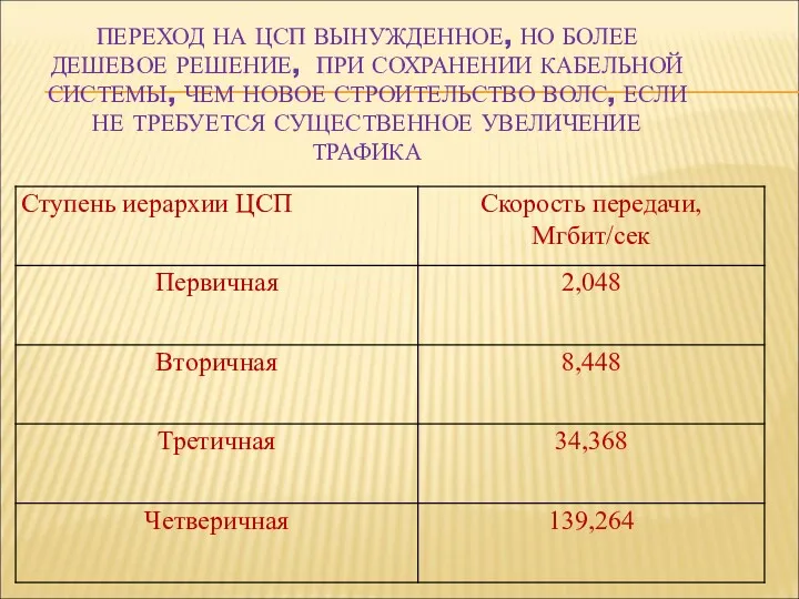 ПЕРЕХОД НА ЦСП ВЫНУЖДЕННОЕ, НО БОЛЕЕ ДЕШЕВОЕ РЕШЕНИЕ, ПРИ СОХРАНЕНИИ КАБЕЛЬНОЙ СИСТЕМЫ, ЧЕМ